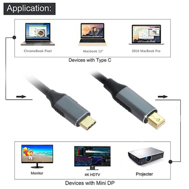 Chenyang USB 3.1 Type C Источник USB-C к Mini DisplayPort DP Дисплеи Штекерный Кабель для монитора 4K для Ноутбука 1,8 м1