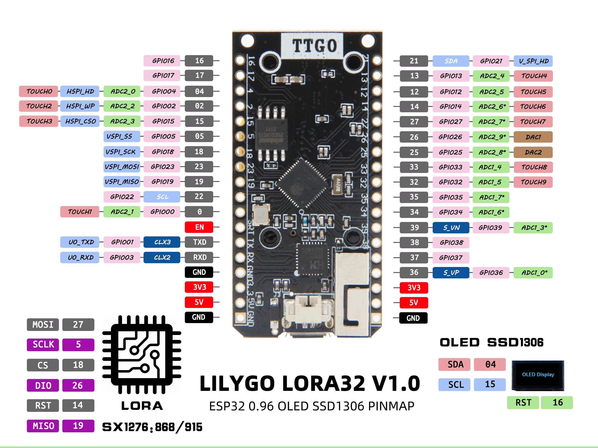 LILYGO 1 шт. LoRa32 V1.0 LoRa 868 МГц ESP32 Плата развития OLED 0,96 дюймовый дисплей Беспроводной модуль WIFI Bluetooth4