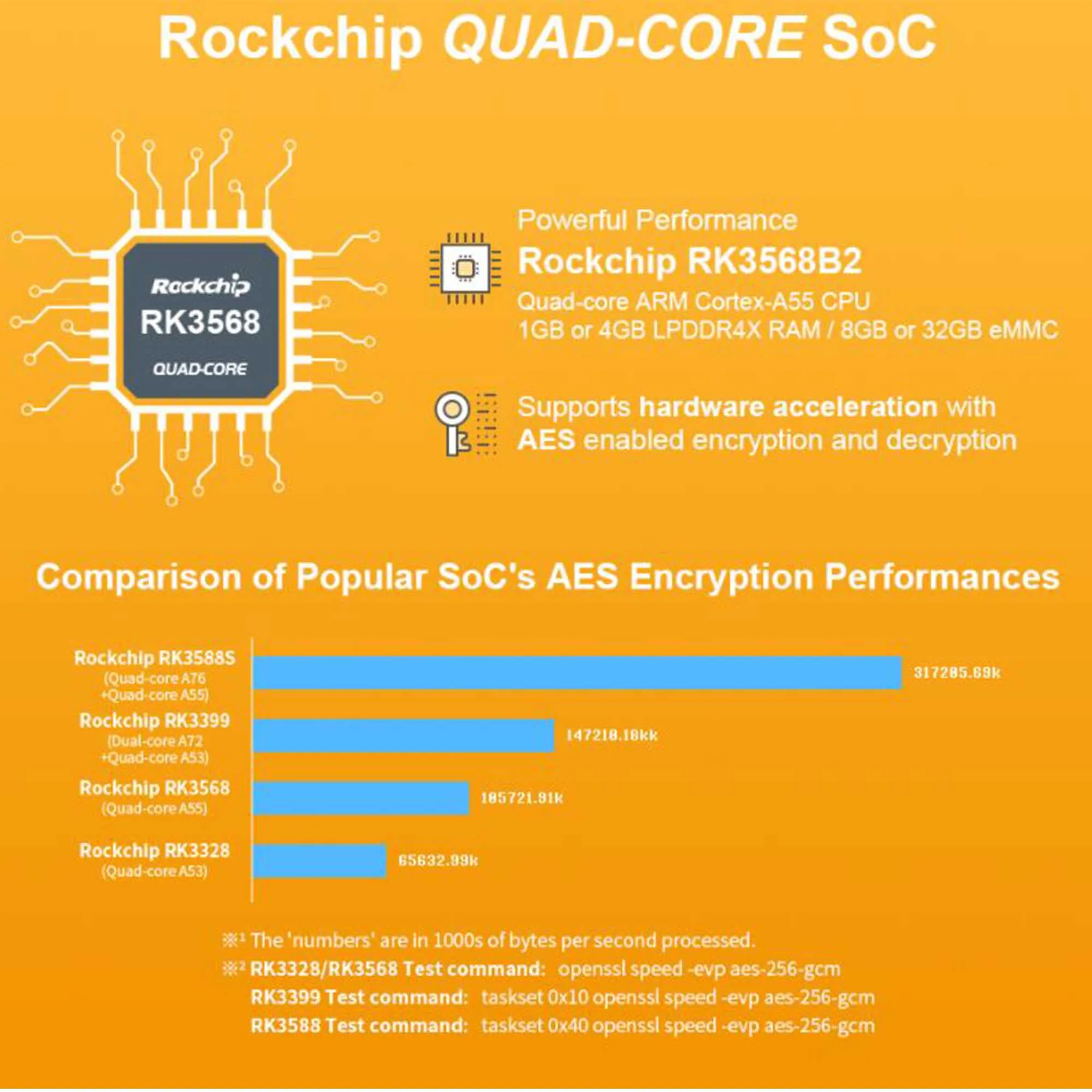 NanoPi R5C Rockchip RK3568 Двойной порт Ethernet 2,5G Поддержка M.2 WiFi модуля HDMI2.0 Linux/Openwrt/Debian/Ubuntu2