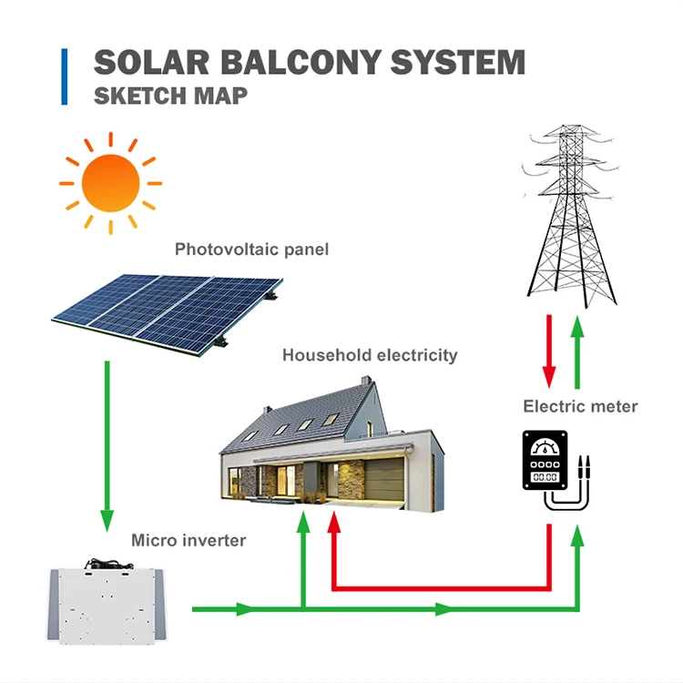 YONZ Германия Микроинвертор 800 Вт Фотоэлектрическая Солнечная Энергетическая Система Balkonkraftwerk Plug & Play3