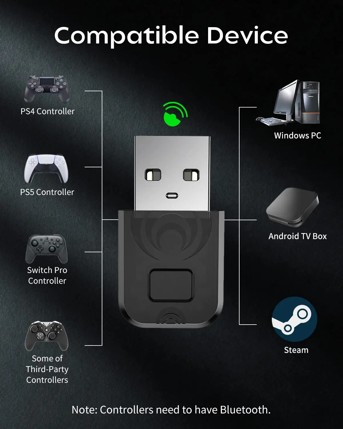 Беспроводной приемник Aolion Поддерживает Bluetooth USB Адаптер конвертер для Nintendo Switch PS5 Игровые аксессуары для контроллера PS41